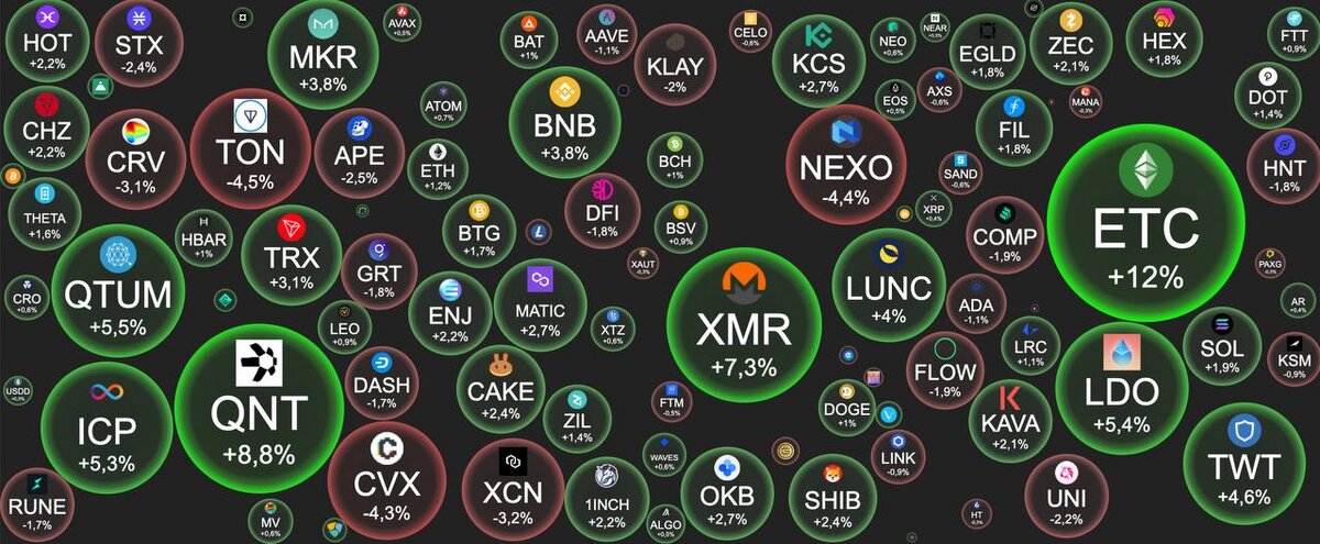 Эфириум классик показывает себя очень хорошо!