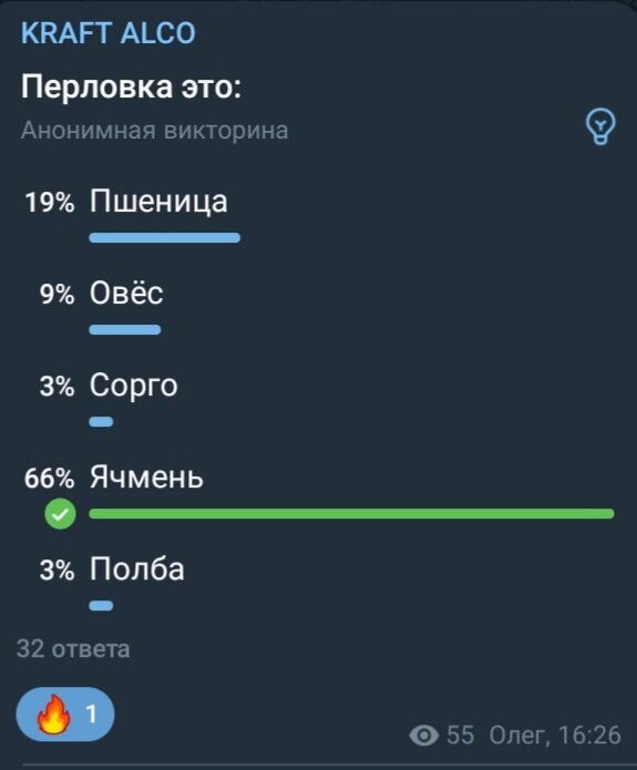 Скриншот с моего канала в Телеграмм. Как видите лишь 66% респондентов знают что это ячмень.