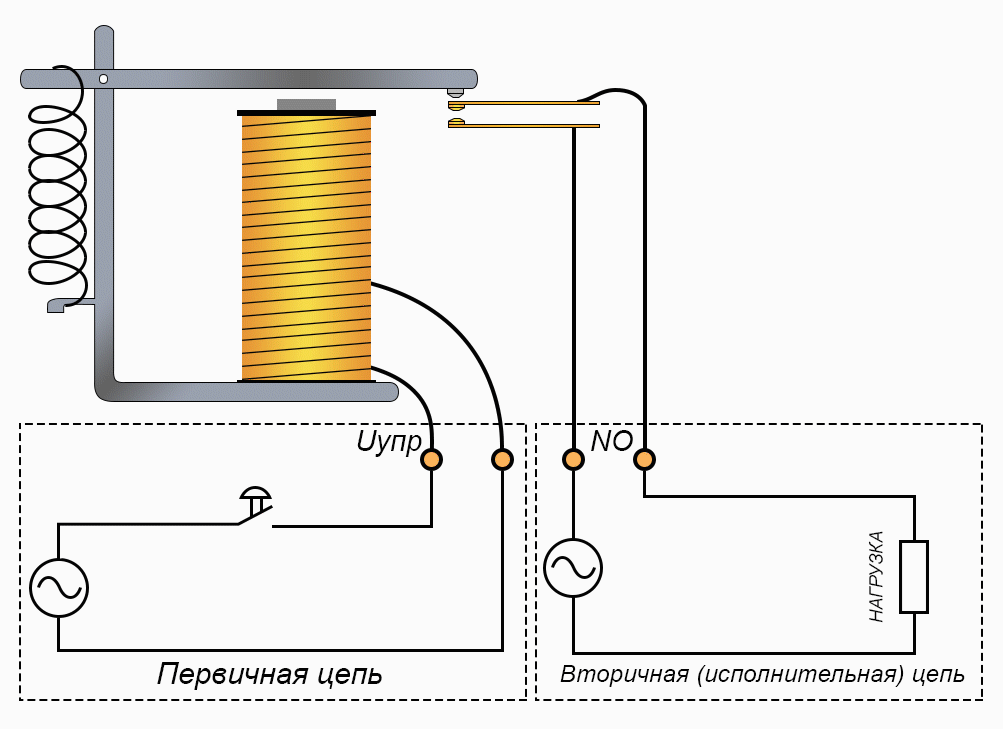 Электромагнитное реле схема
