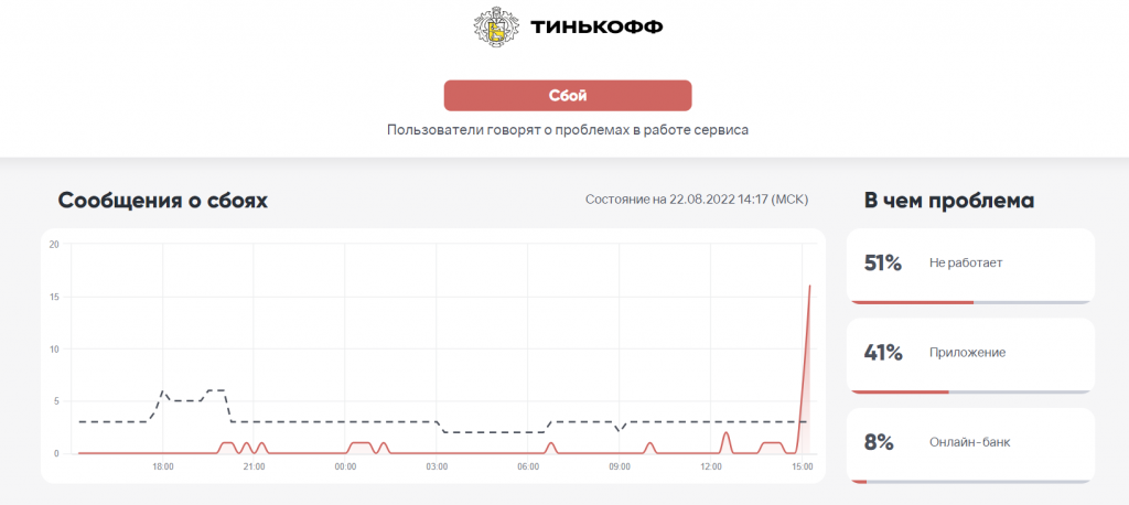 Пользователи тинькофф. С днём сбоев тинькофф