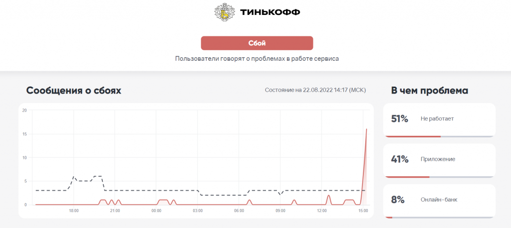 Сбой тинькофф инвестиции сегодня. Сбой в тинькофф банке. Банковский сбой сегодня. Сбой приложения тинькофф. С днём сбоев тинькофф.