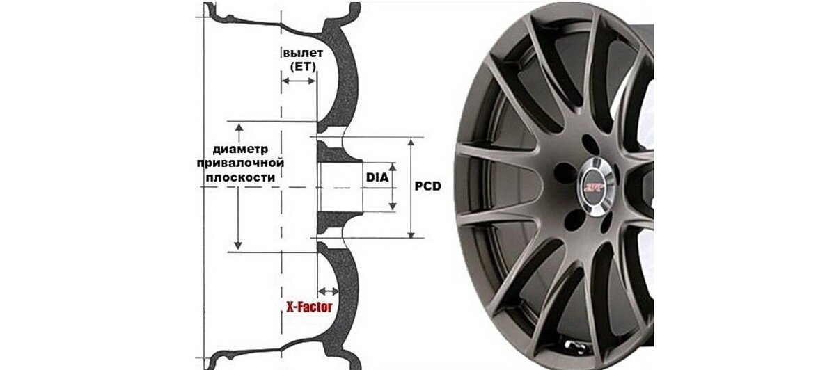 Pcd колесного диска