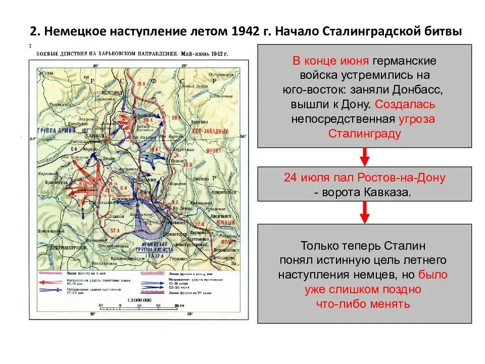 Поражения и победы 1942 г предпосылки коренного перелома презентация 10 класс торкунов презентация