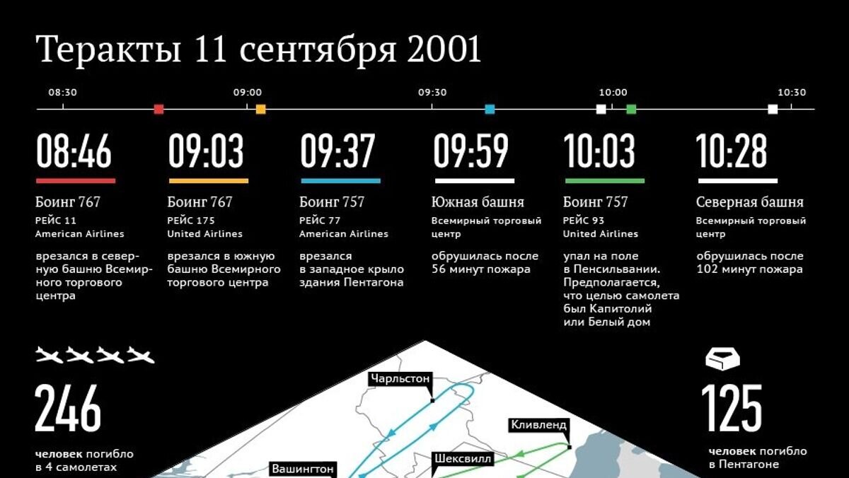    Теракты 11 сентября 2001 года© Инфографика