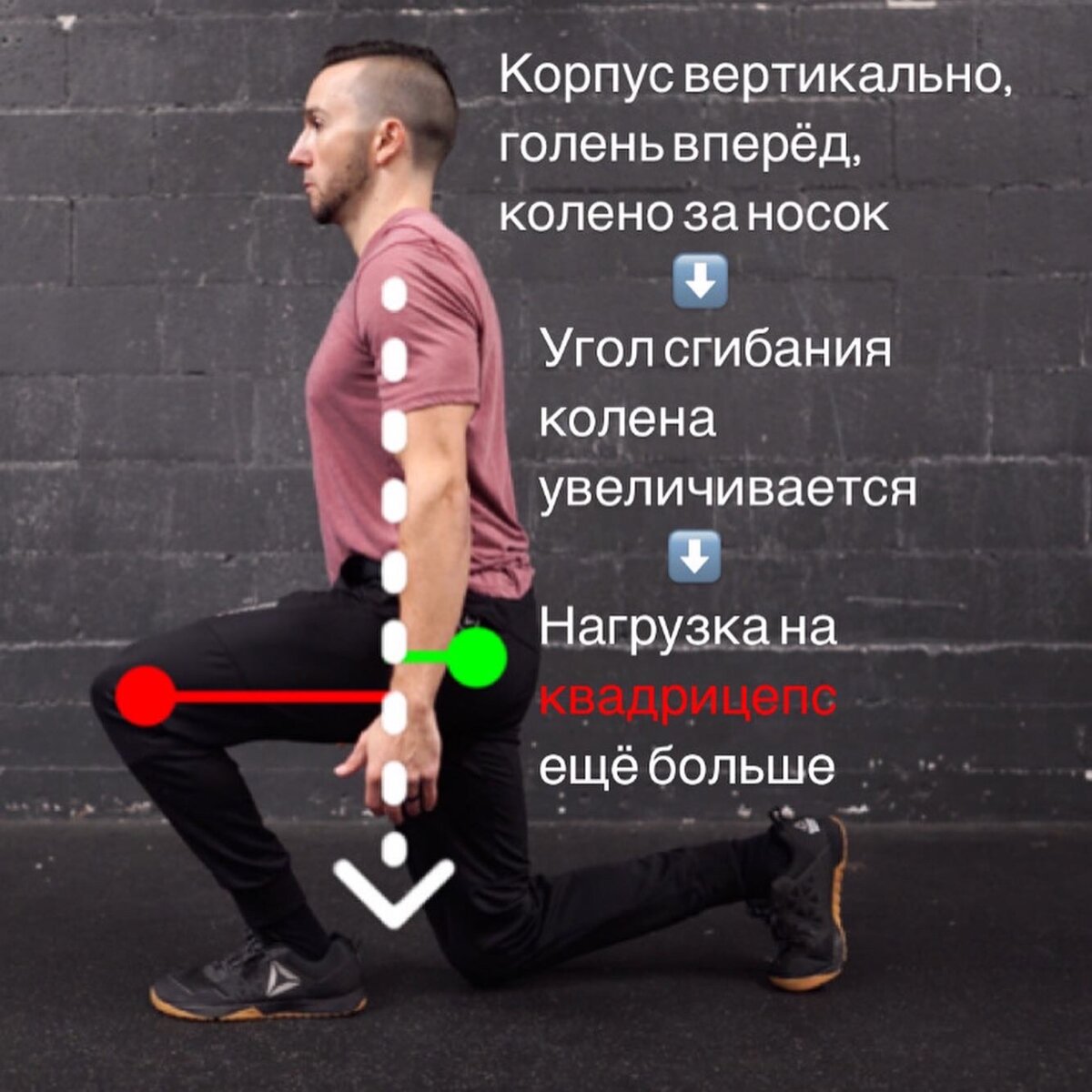 Чем больше угол в колене, тем больше нагрузка на само колено и квадрицепс