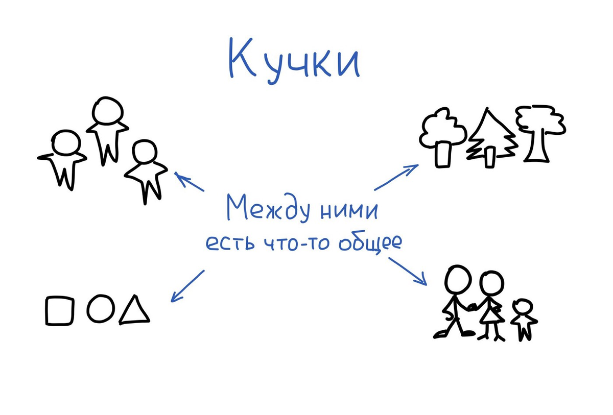 Отрывок из книги “Визуальная упаковка смыслов” При визуальном восприятии информации есть множество принципов, по которым наша визуальная система (глаза и мозг) разделяет, объединяет или выделяет...