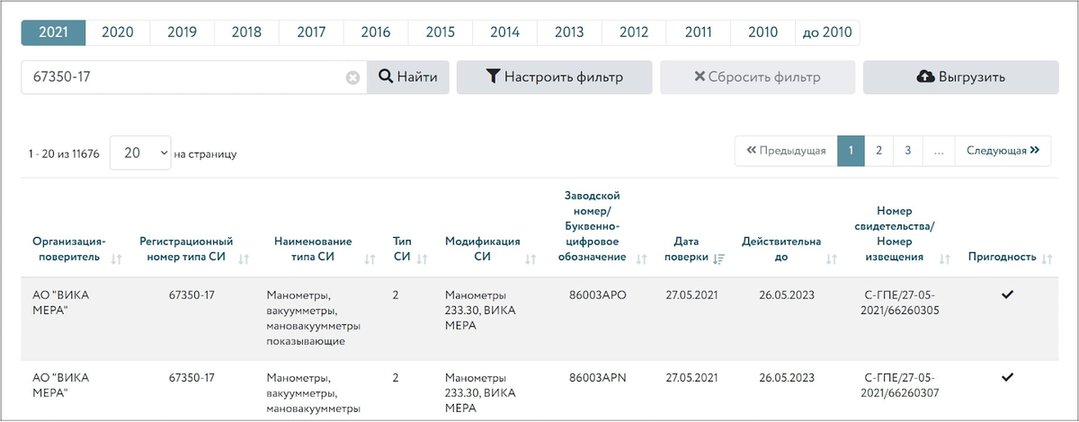 Запись в ФГИС – необходимое и достаточное доказательство проведения поверки счётчика в соответствии с № 102-ФЗ