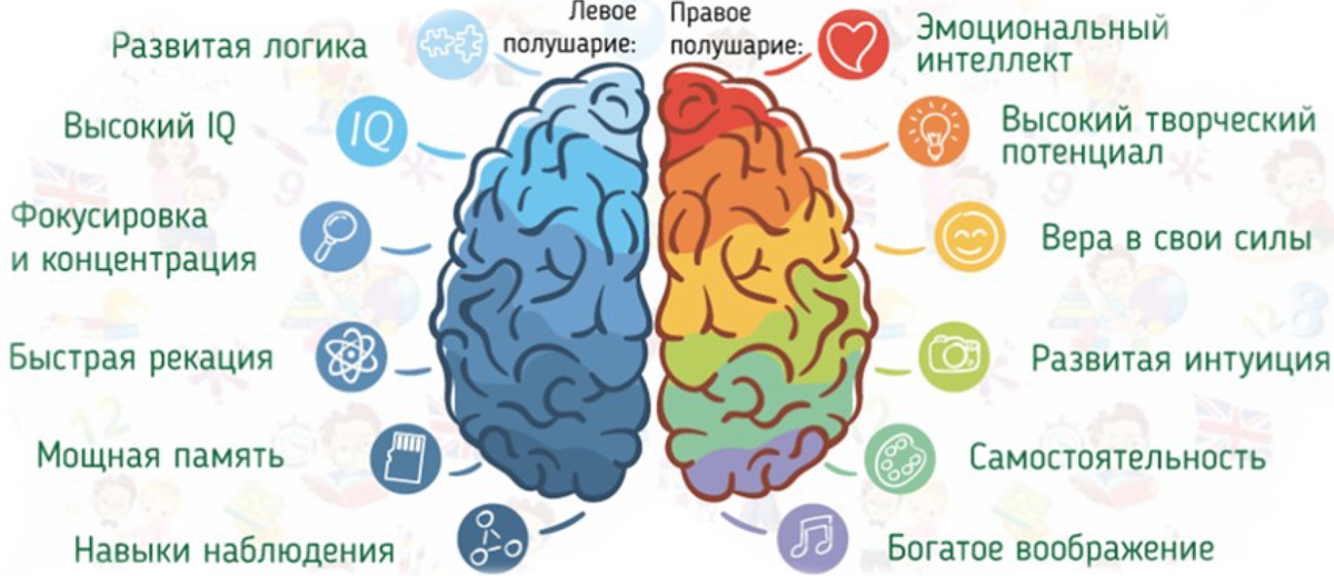 Вера стейкхолдера в ментальную картину будущего