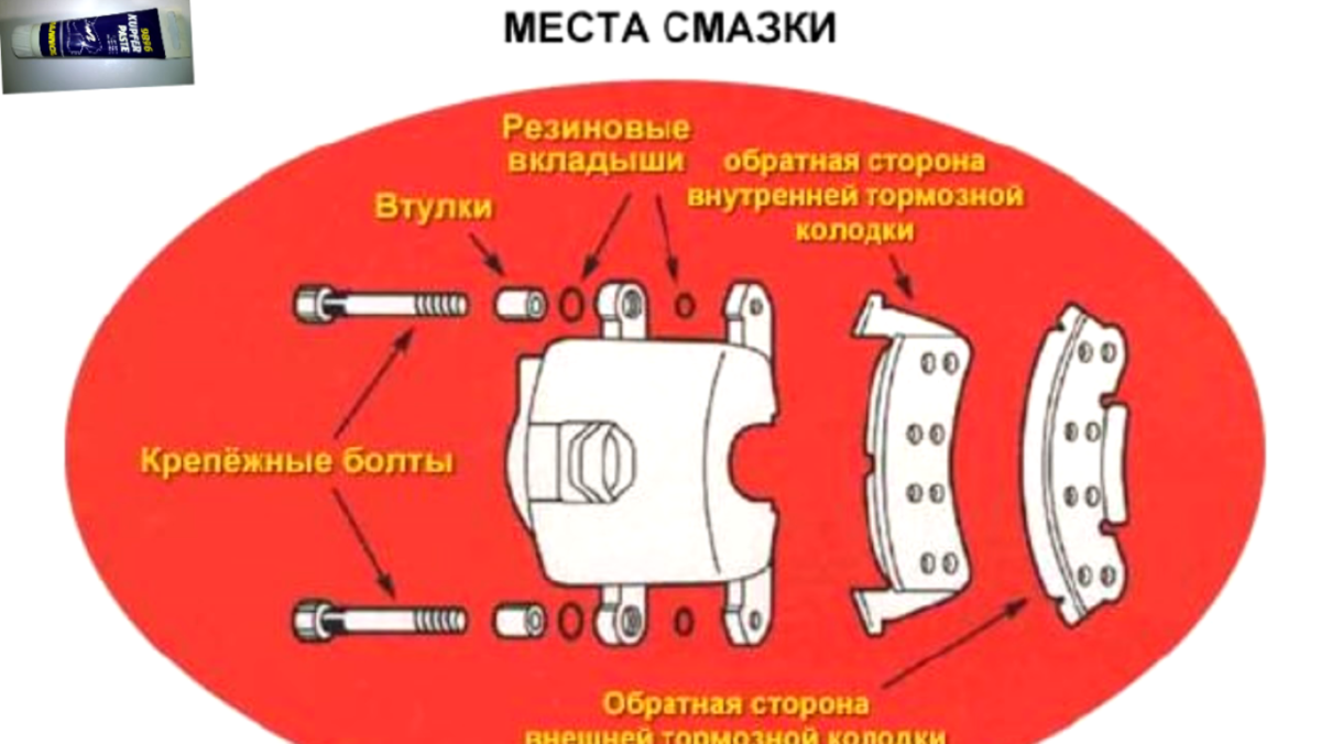 Где смазка. Места смазки тормозных колодок. Схема смазки суппорта. Тормозные колодки смазка. Места смазка суппортов.