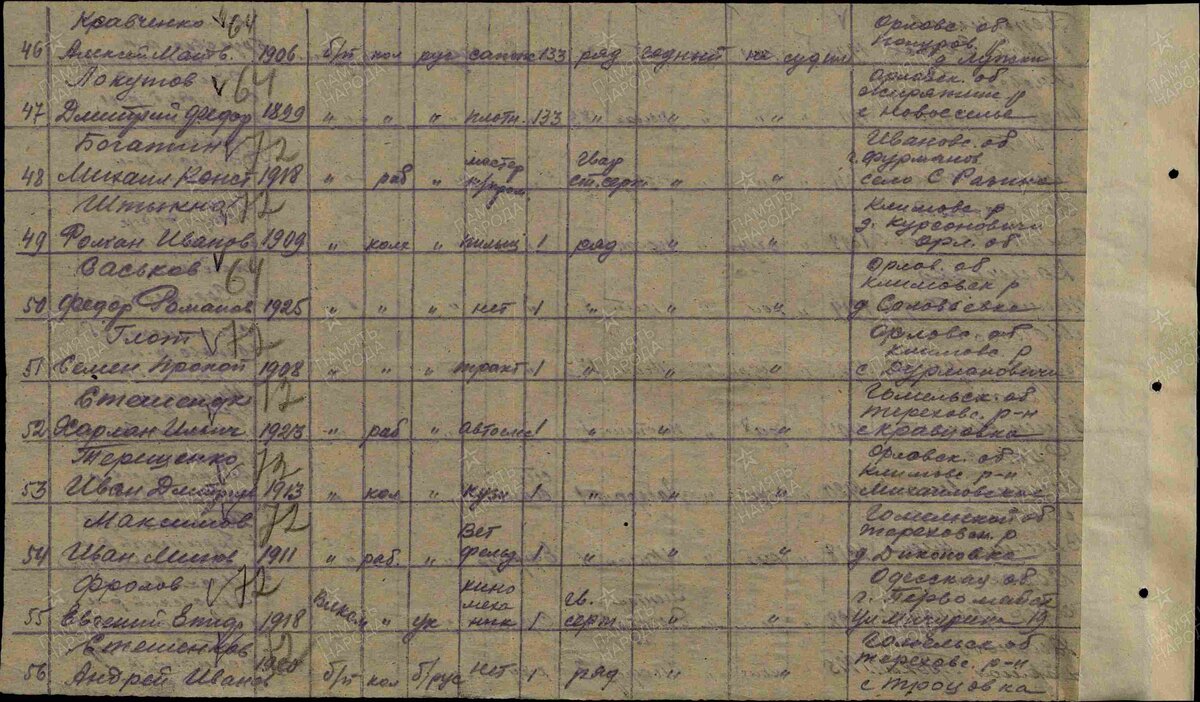 1944 год, пересыльные пункты: Саськов Фёдор Романович