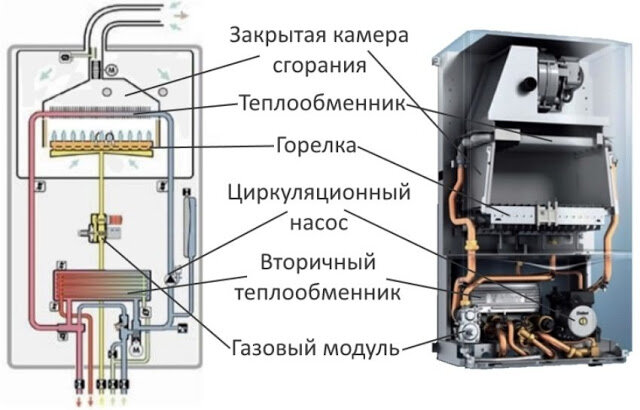 Почему тухнет газовый котел и как устранить неисправность своими руками