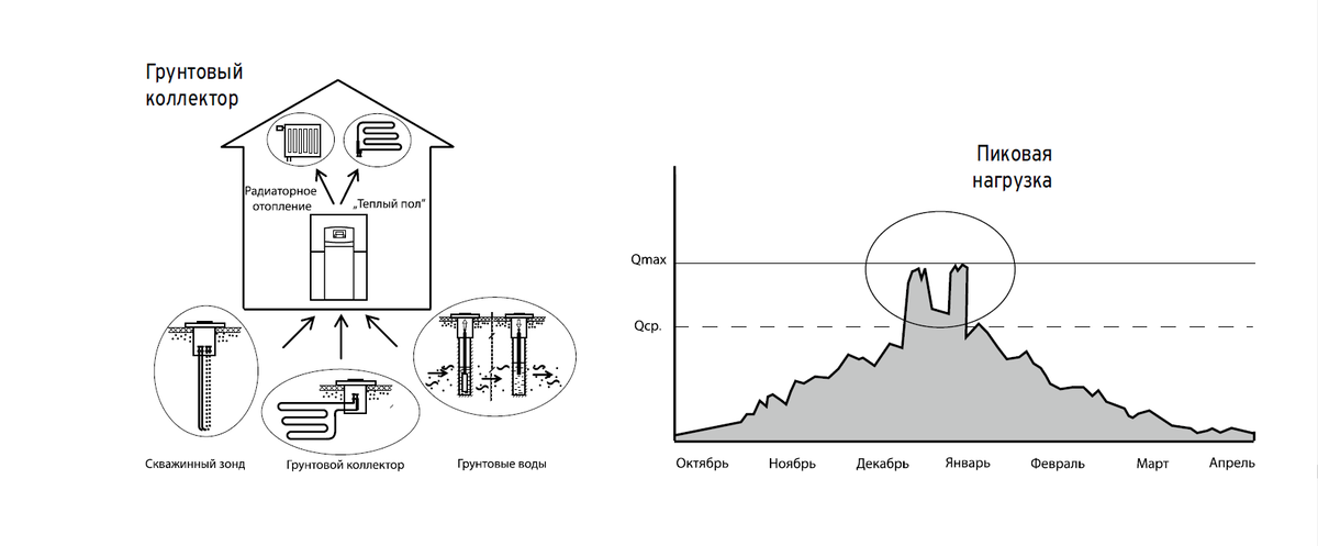 Геотермальное отопление частного дома своими руками: принцип работы, насосы, отзывы