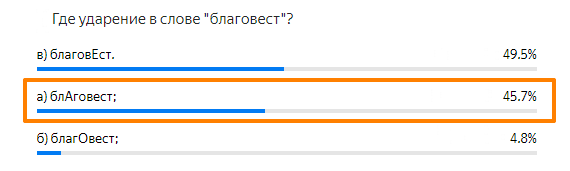 Статистика ответов.
