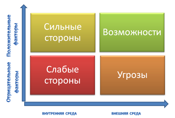 Отчет Губернатора области в ЗСО за 2018 год