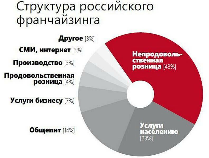 Источник: "Яндекс картинки"