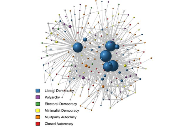 Граф демонстрирует связь различных стран друг с другом и важность занимаемой позиции в глобальной сети. 
Изображение: University of Kansas
