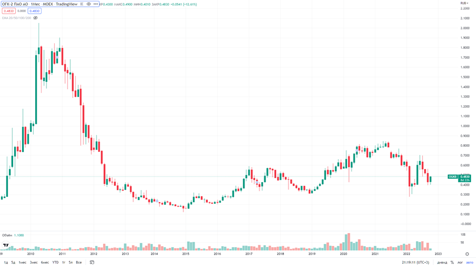 Огк 2 прогноз. ОГК-2. ОГК-2 логотип.