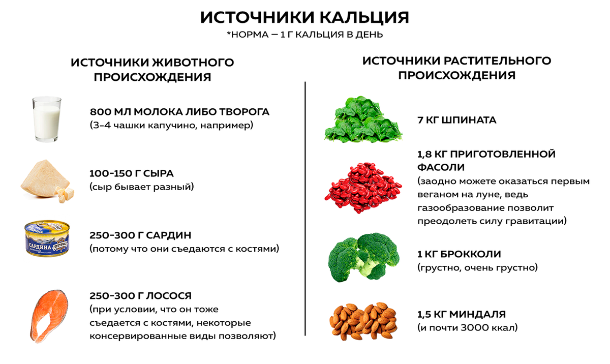 Как кальций влияет на стул