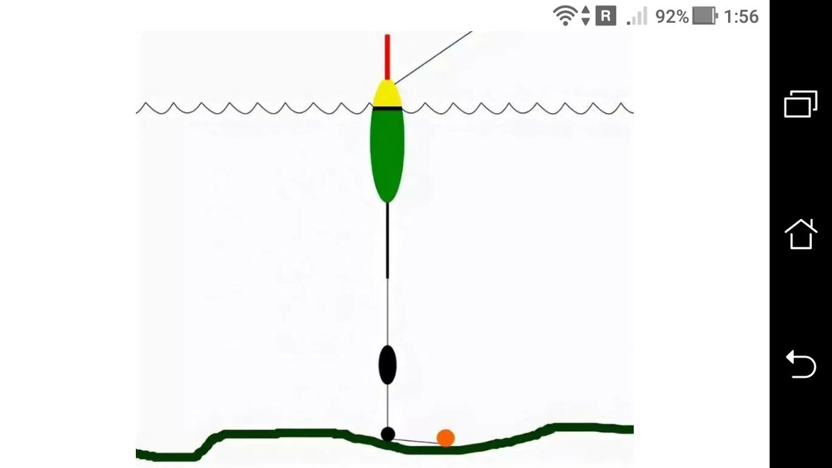 Поплавочная удочка. Правильная огрузка поплавка подпасок. Монтаж оснастки на карася поплавочной удочкой. Монтаж оснастки поплавок подпасок. Оснастка поплавочной удочки на карася.