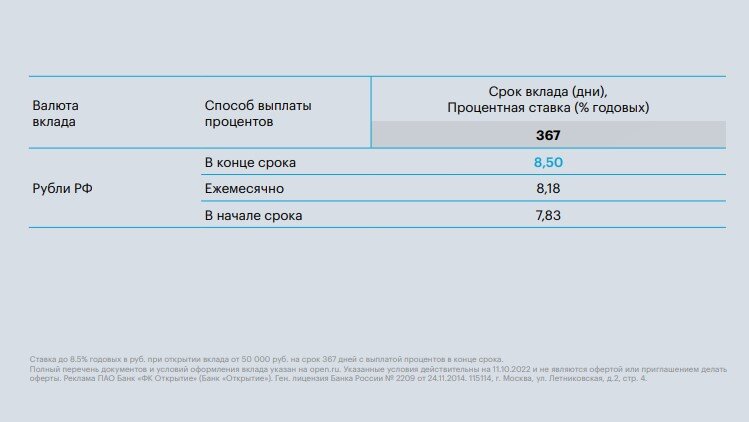 Ставки по вкладам выросли. Подборка 5 вкладов ноября со ставкой до 9%