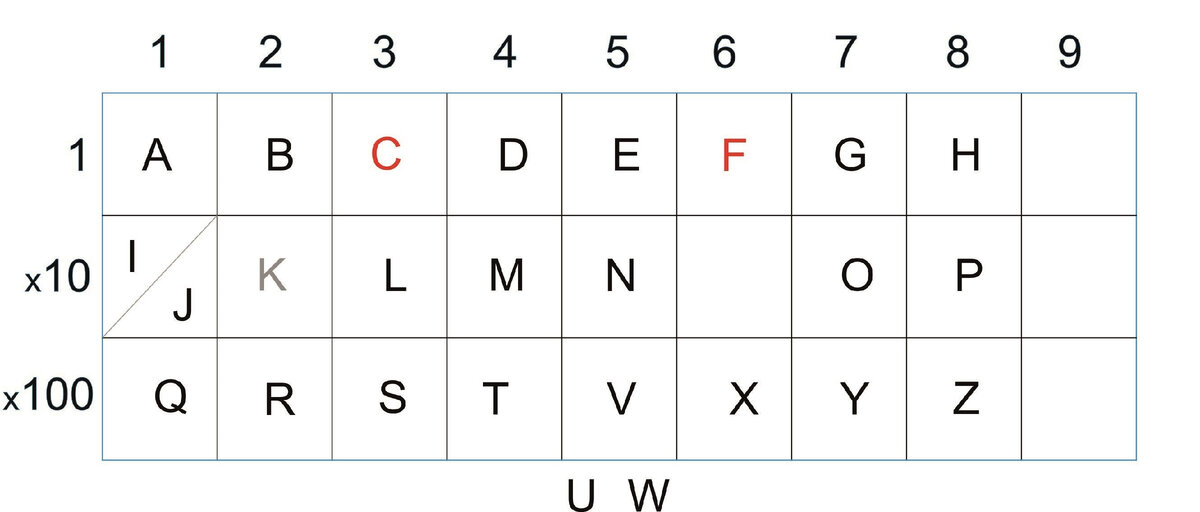 Латинский алфавит, таблица