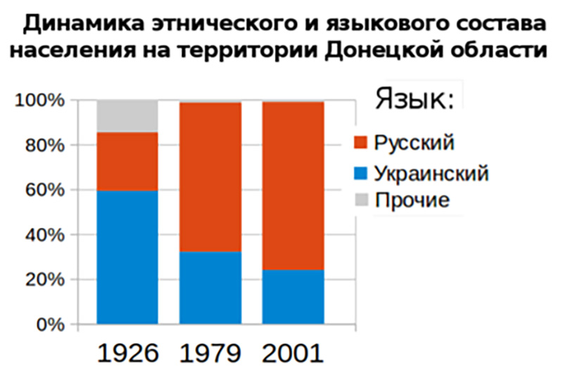 Критический разбор одного утверждения Дмитрия Медведева на тему истории
