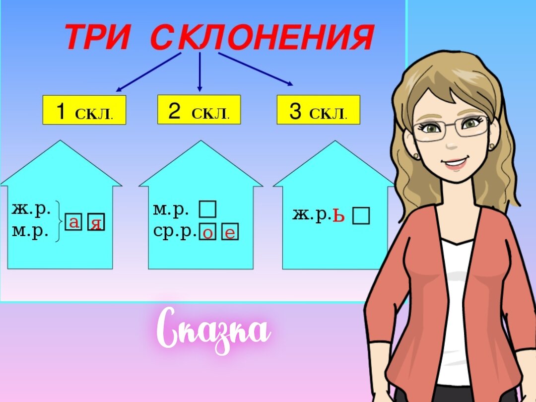 Три склонения имен существительных. Запоминаем с помощью сказки ...