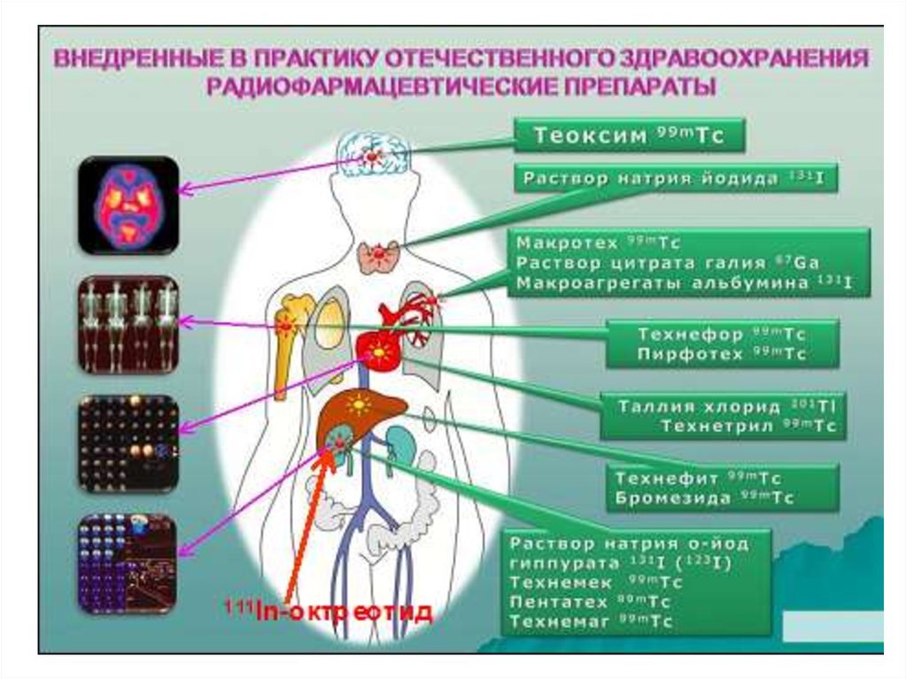 Радиофармацевтические препараты презентация