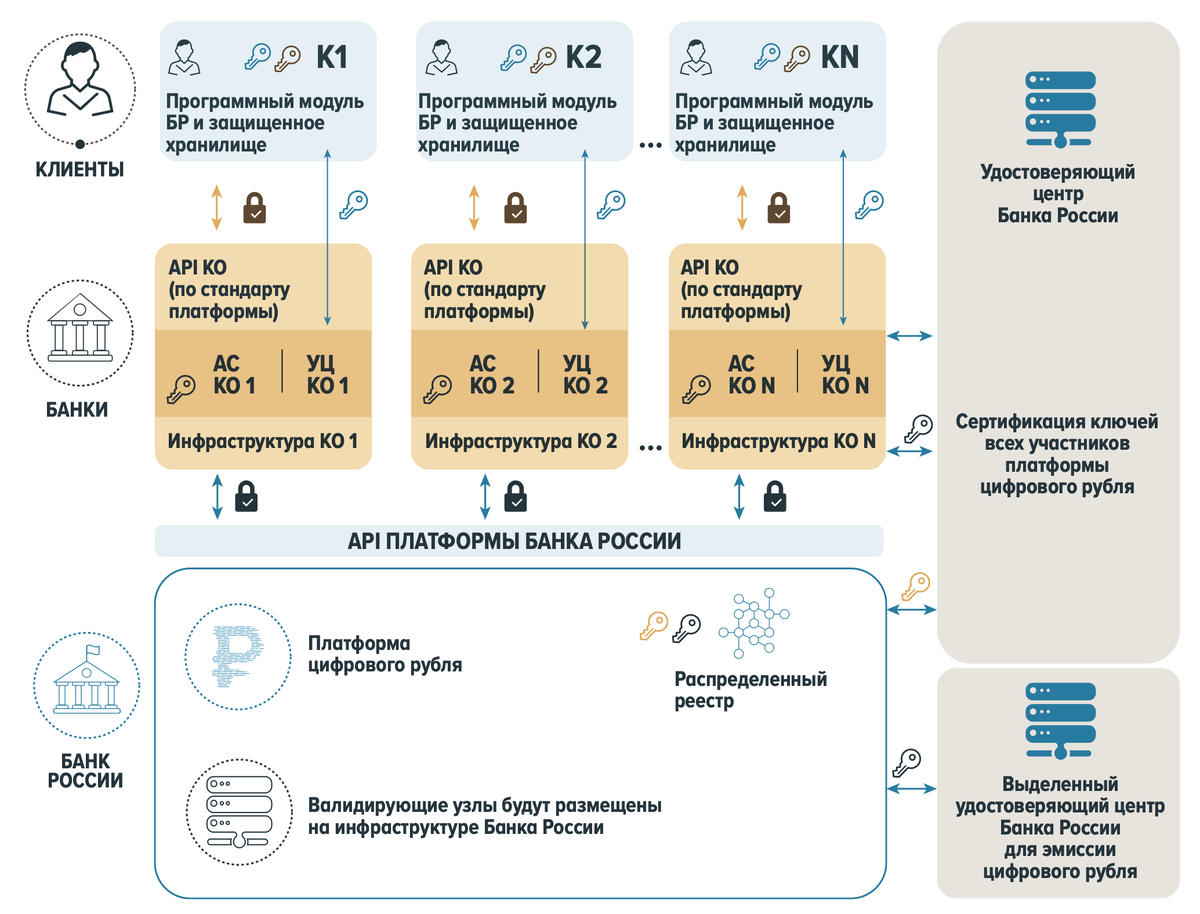 
Рис. 1. Подходы к информационной безопасности и конфиденциальности. Источник: Банк России