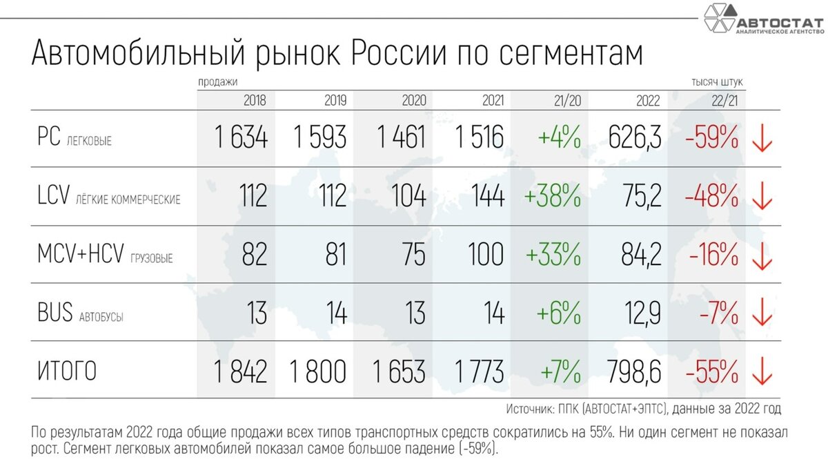 Автомобильный рынок России. Перспективы 2023 года | ЭКСПЕРТ | Дзен