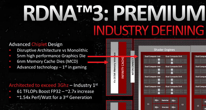    Источник изображения: AMD