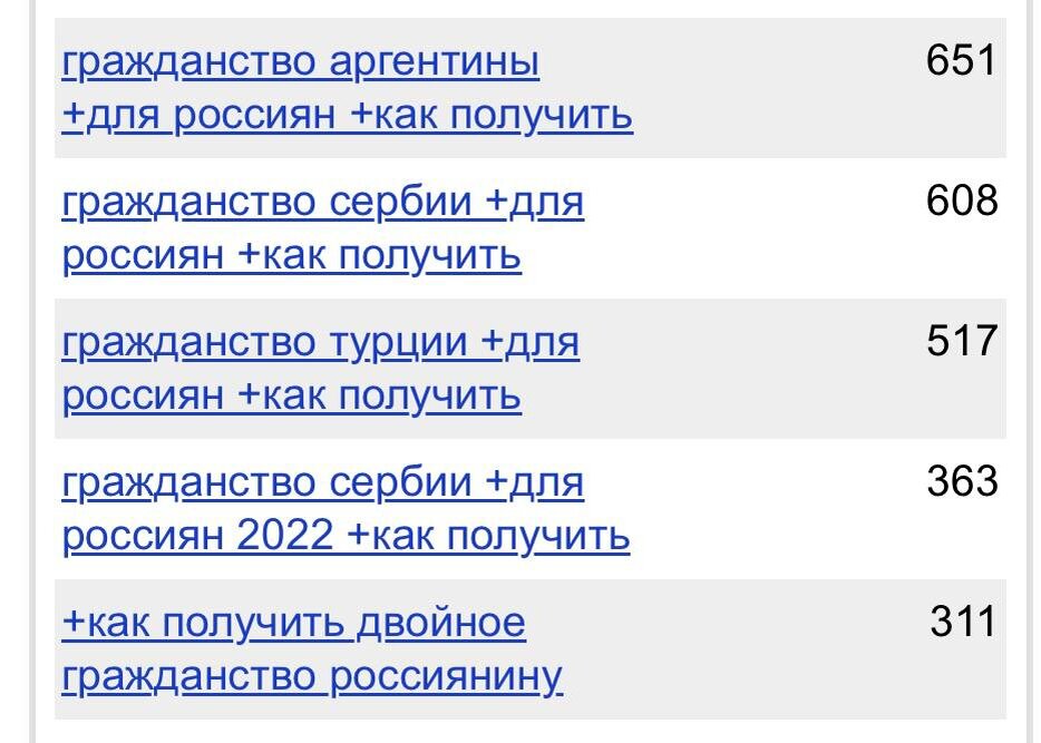 Запросы Яндекса 