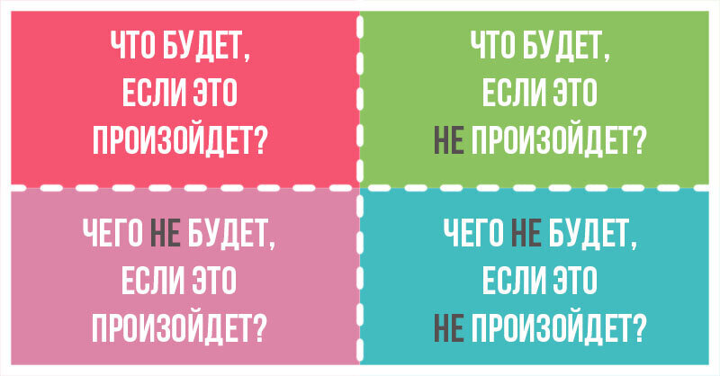 Квадрат декарта картинка