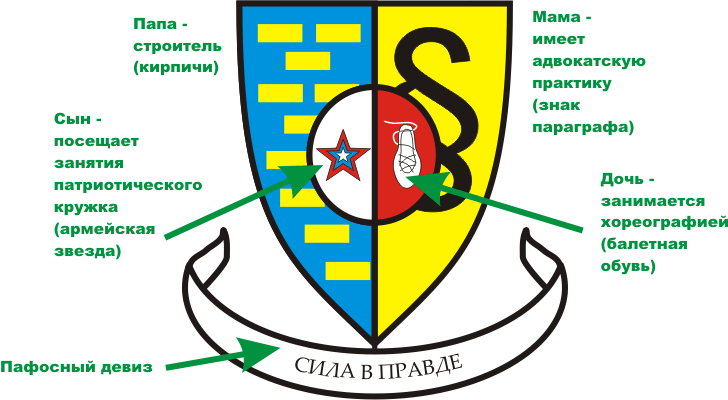 Идеи на тему «Герб семьи» (60) | герб, семейный герб, линейные чертежи