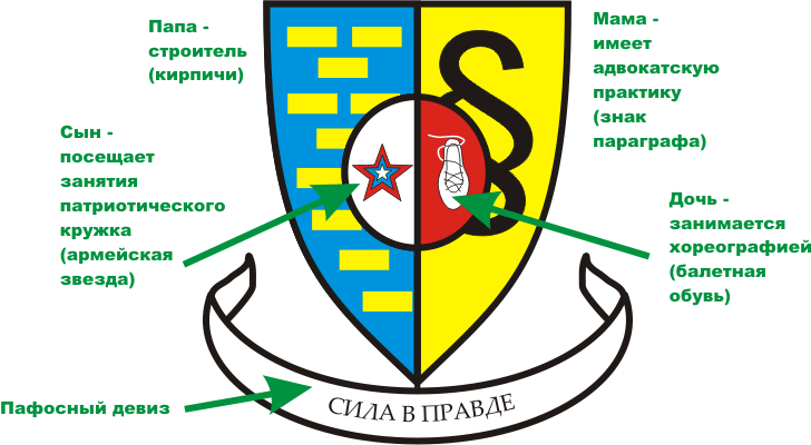 Пример герба с девизом