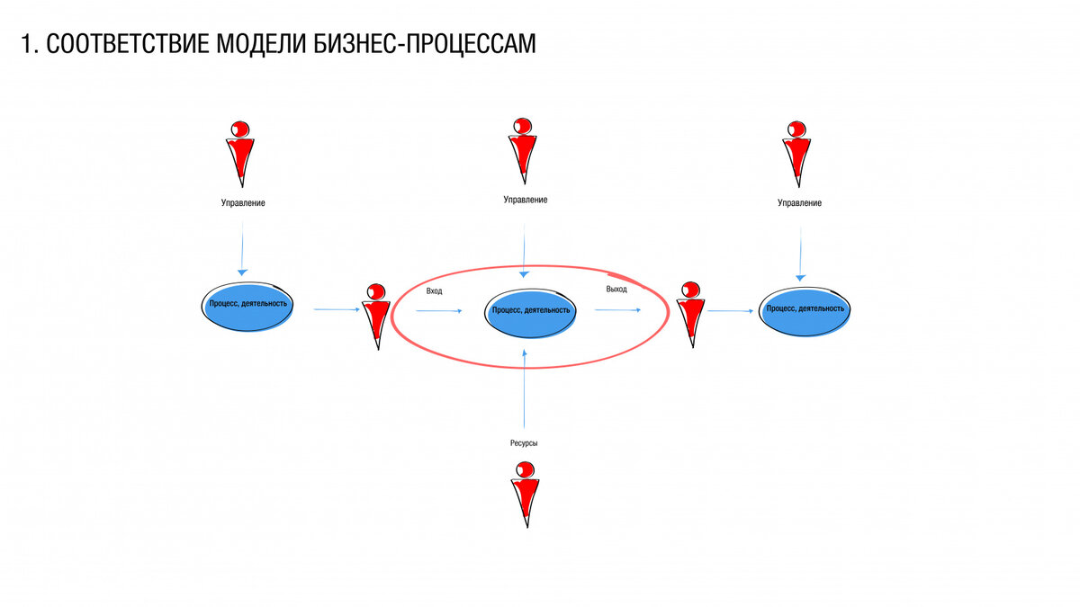 Признаки дробления бизнеса. Искусственное дробление бизнеса схема. Стратегия дробления. Пример схемы дробления бизнеса. Схема законного дробления бизнеса.