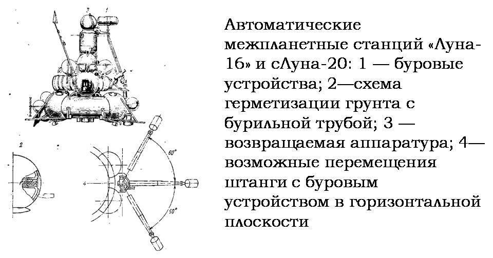 схема буровой