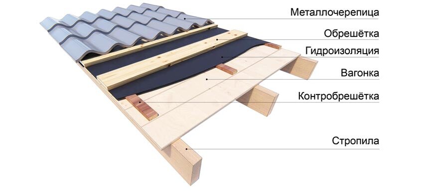 Очистка и ремонт фальцевой кровли
