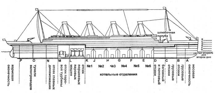 Все чертежи титаника