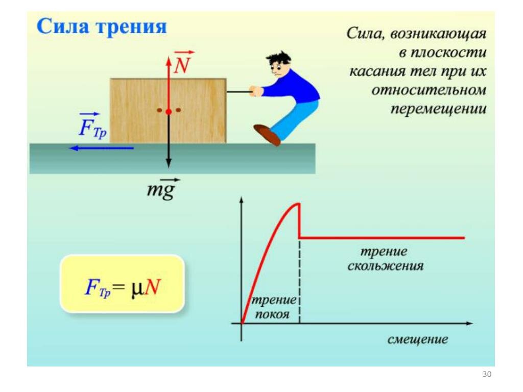 Правильное усилие