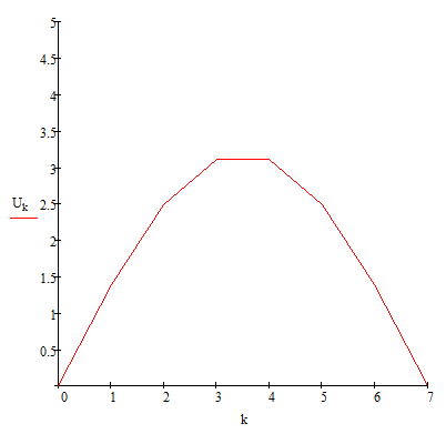 Спасибо, Matchad