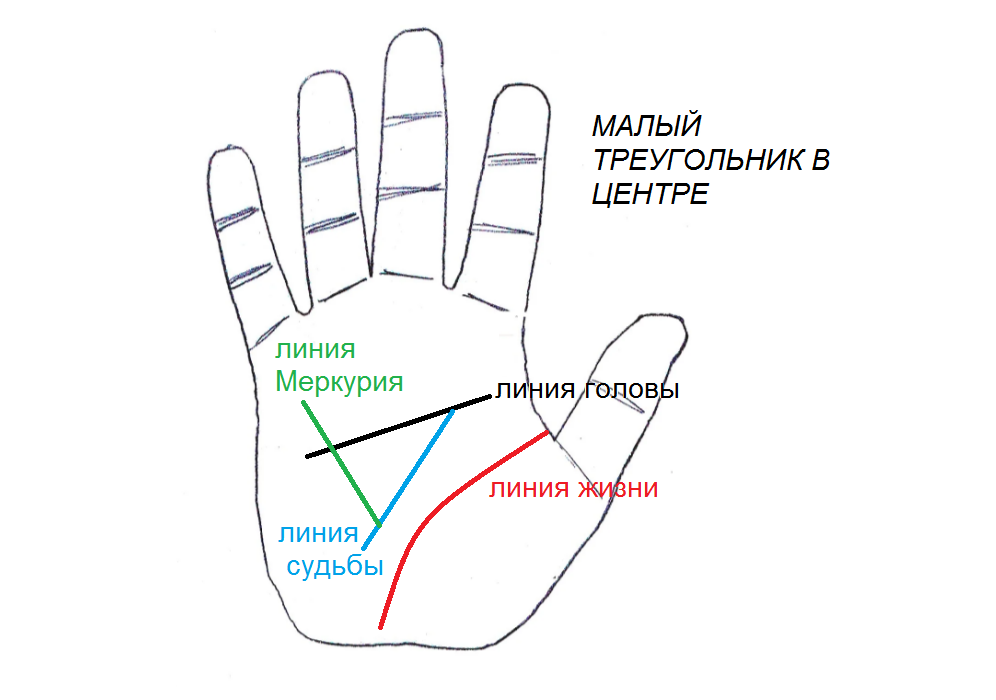 Где находится денежный треугольник на ладони фото