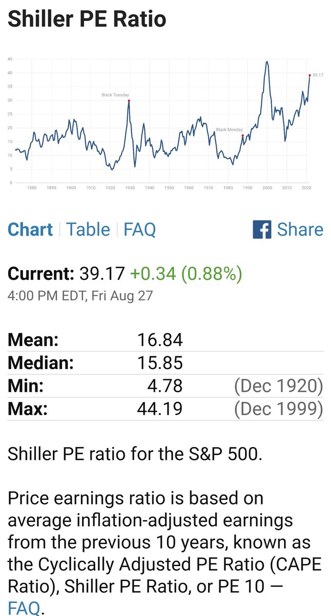 P / E индекса S&P 500. Цена / прибыль — финансовый показатель, равный отношению рыночной стоимости акций к годовой прибыли, полученной на акции. 