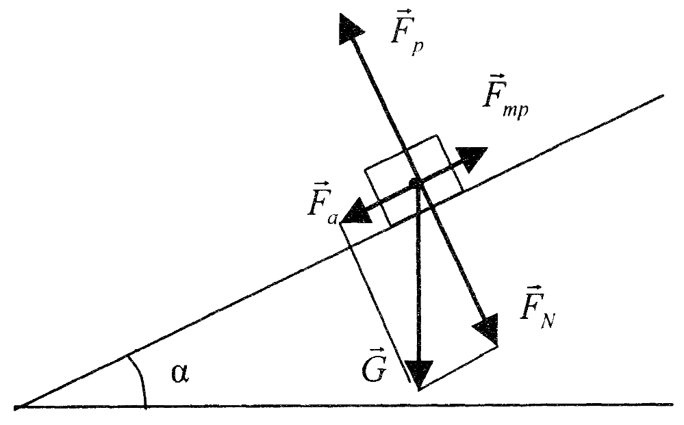 Треугольник сил для бруска на плоскости