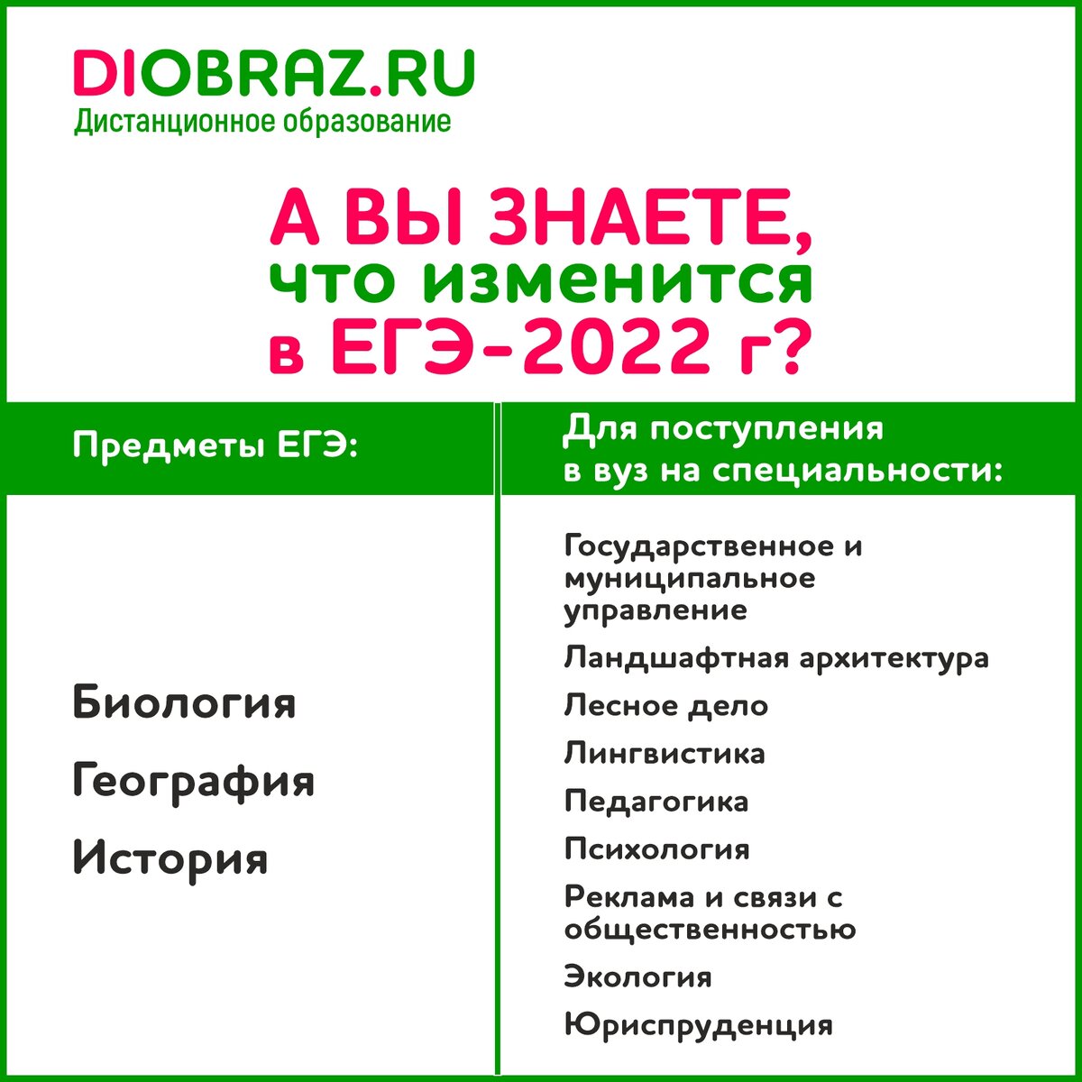 Поступления в вузы 2024 по предметам