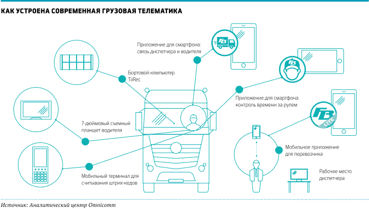 Фото взято с сайта РБК+