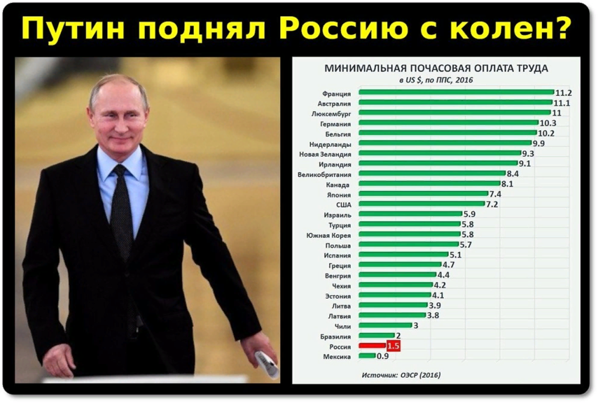 По тому насколько в стране. Достижения при Путине. Статистика правления Путина.