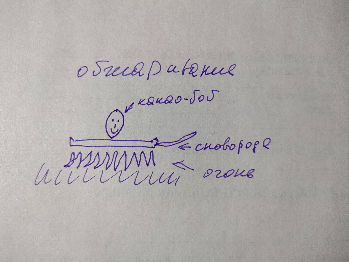 Процесс обжаривания. Качественный авторский эскиз.