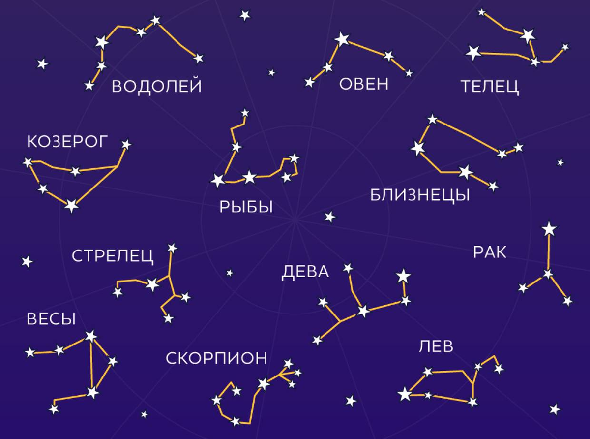 Астропрогноз март 2024 глоба