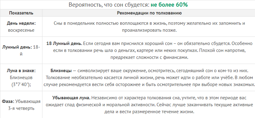 К чему снится срок беременности